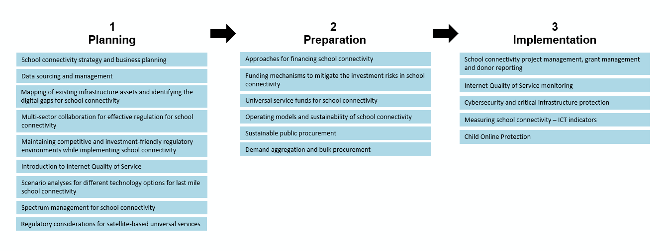 Training program Training program