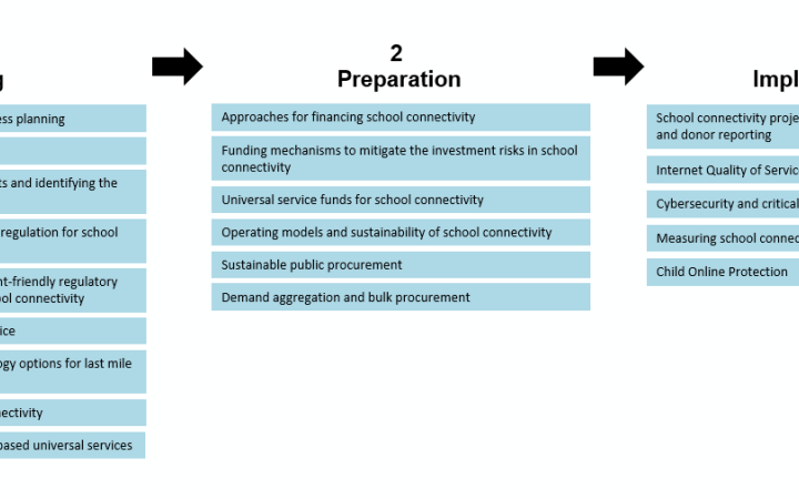 Training program