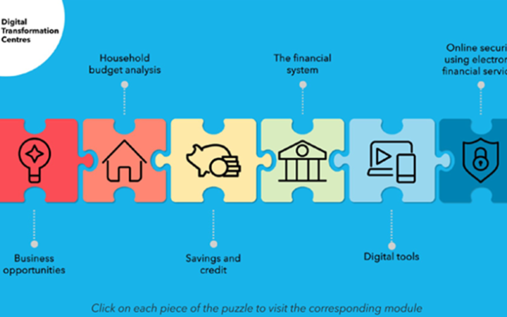 Intro to digital finance for small businesses